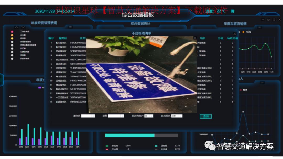 数字化高速公路服务区,高速服务区监控标准化建设方案