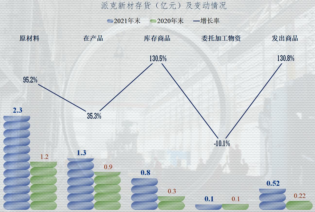 派克新材的未来两年合理估值,派克新材2023年业绩预测目标价