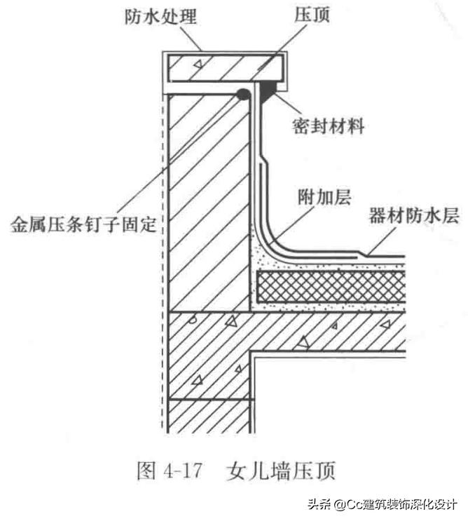 装修图纸会审,项目图纸会审