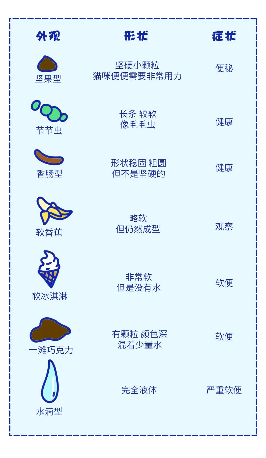 三天没铲屎猫咪会生病吗,小猫咪便秘了拉稀屎怎么办