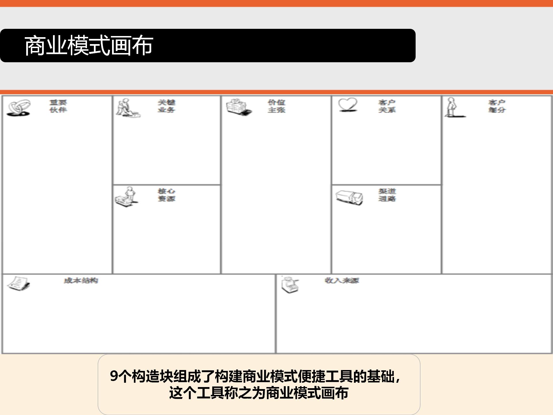 商业模式画布详细解读,商业模式画布图解读