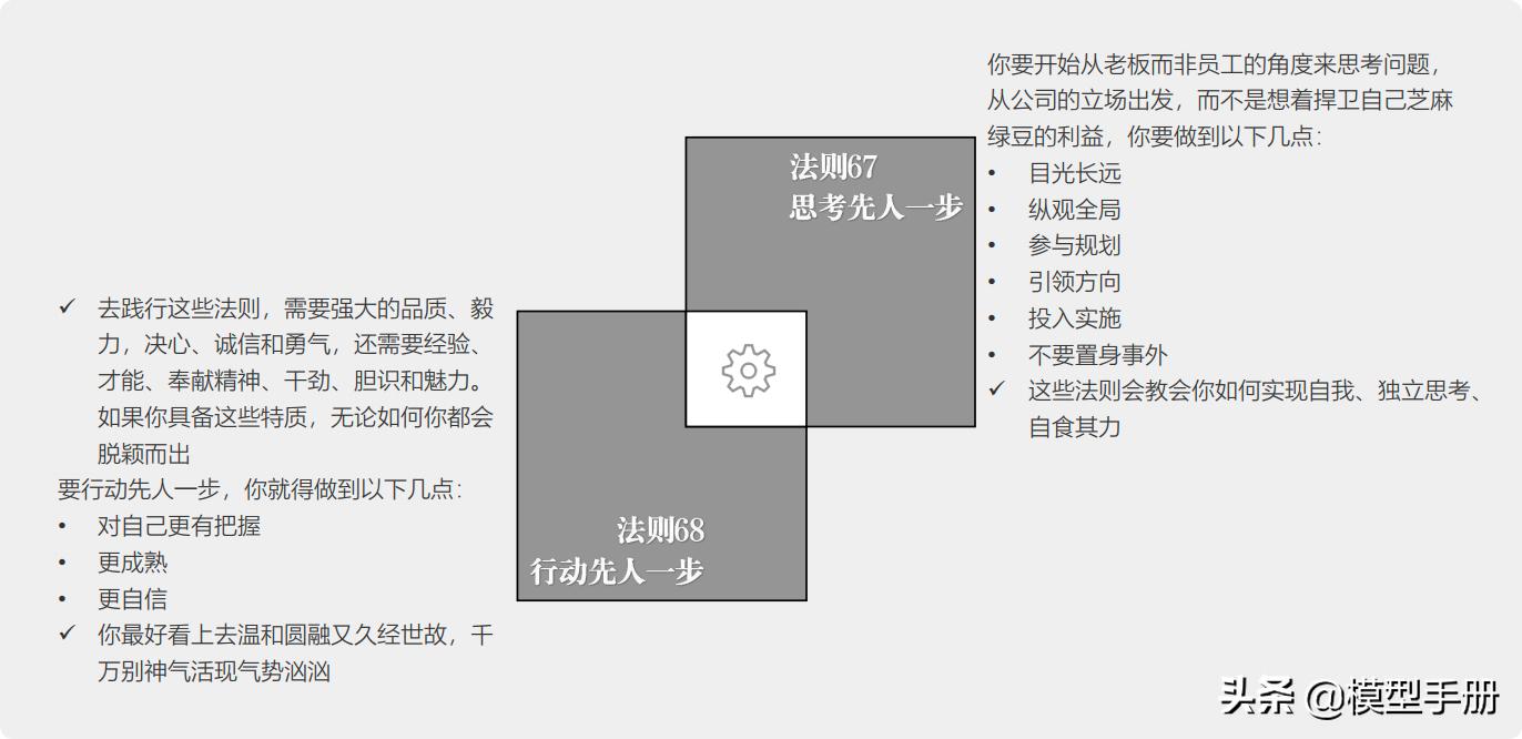 如何成为高效能的职业人士,如何做到极简工作之道