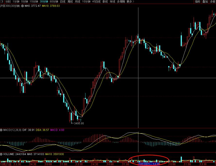 小牛实战缠论交易系统视频课程,缠论交易系统讲解视频