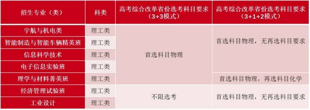 院校解读之北京理工大学