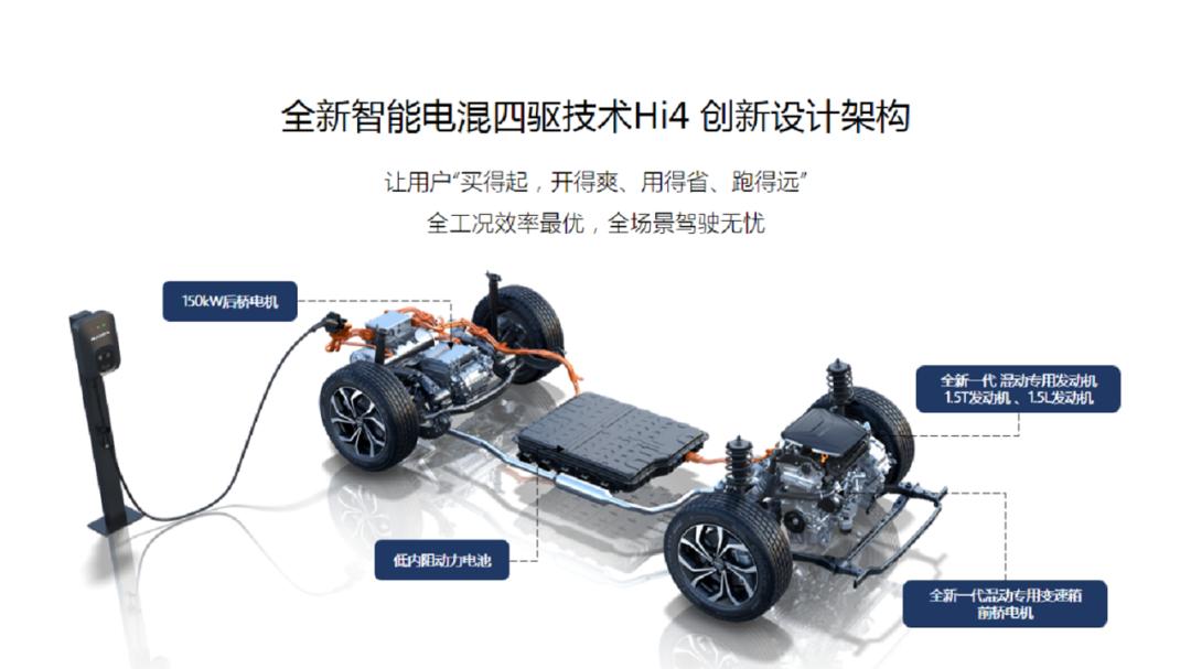 长城hi4四驱宣传视频,长城hi4四驱是自动介入吗