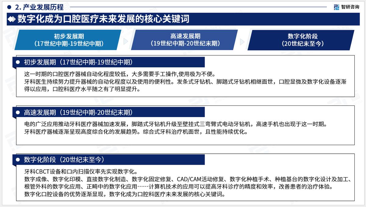 口腔数字化行业,2023年口腔行业报告