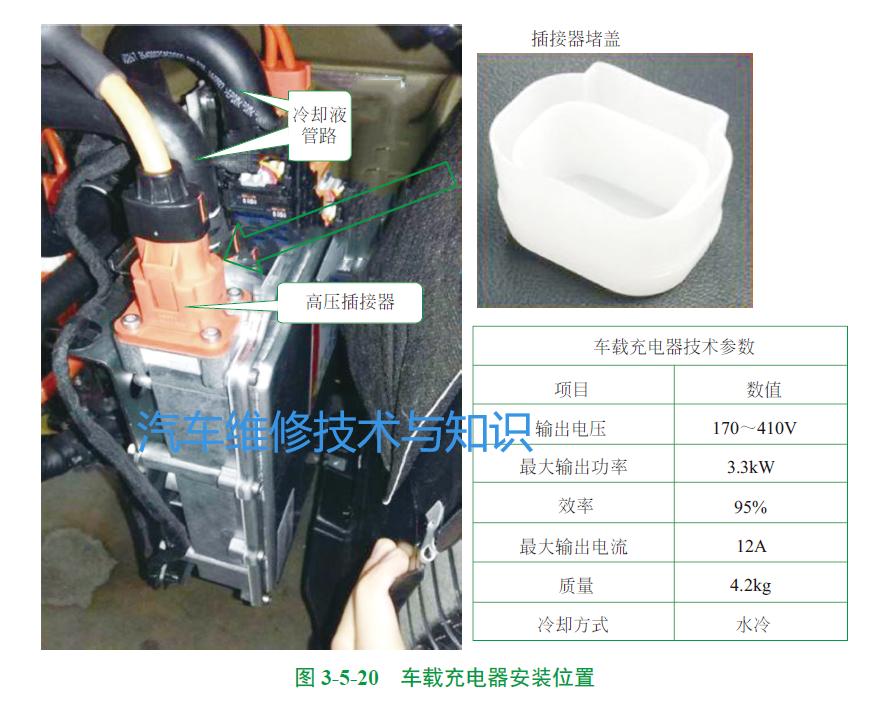 电动汽车无线充电利用了啥原理,电动汽车充电系统的结构工作原理