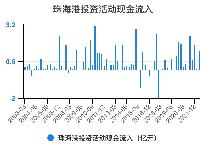 珠海港半年报解读,一分钟读懂珠海外贸十条