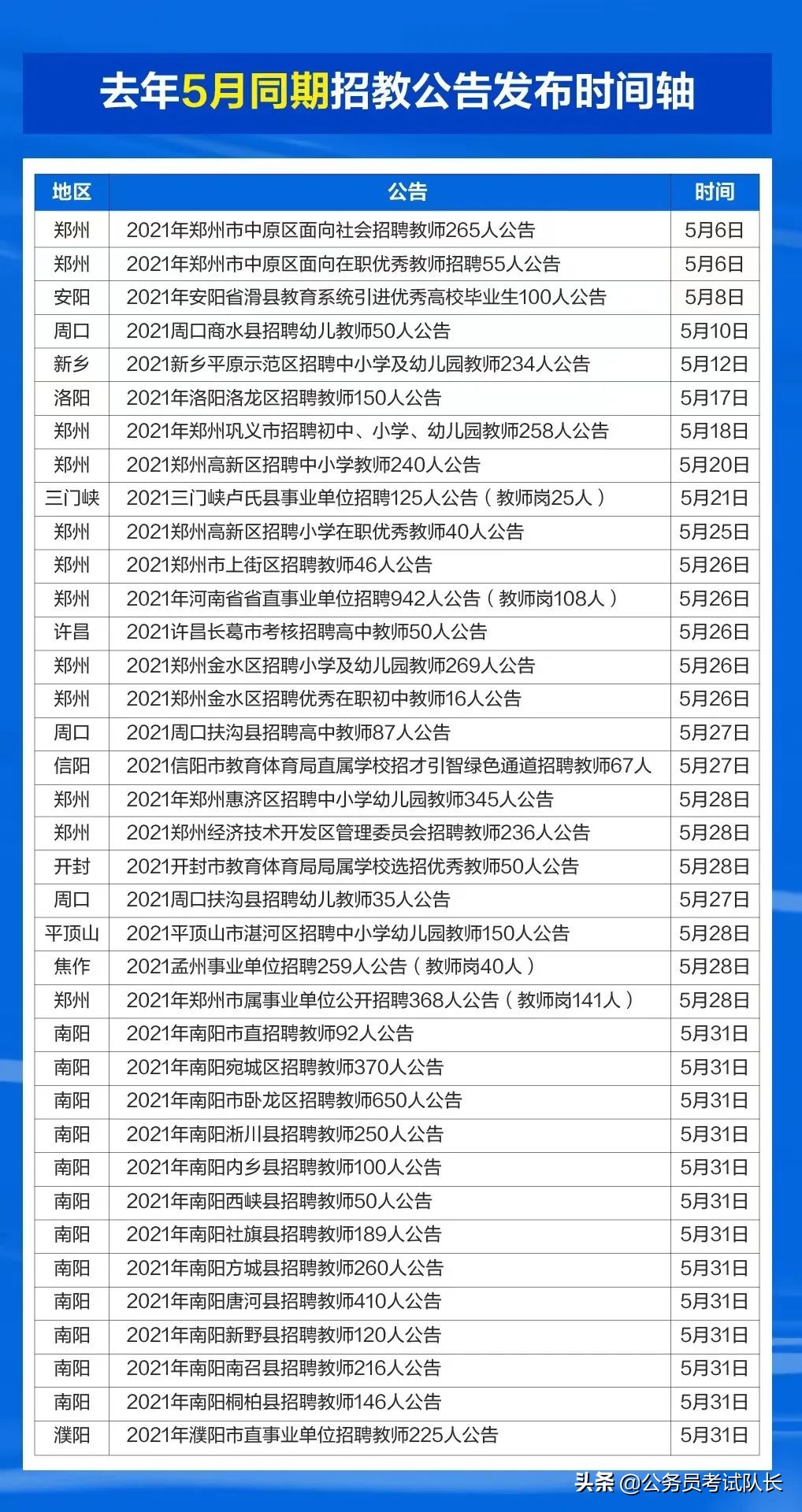 2019年郑州招教公告汇总,2021年郑州招教各区通告时间