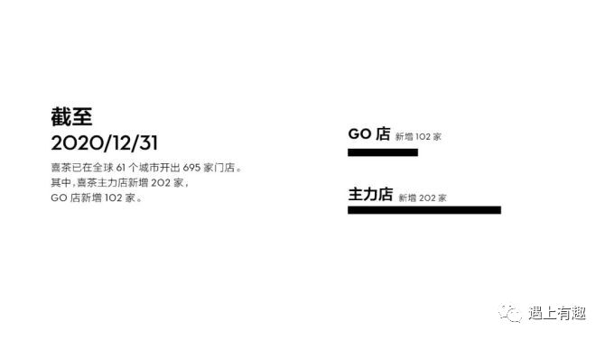 蜜雪冰城奶茶利润分析,分析蜜雪冰城营销成功的原因