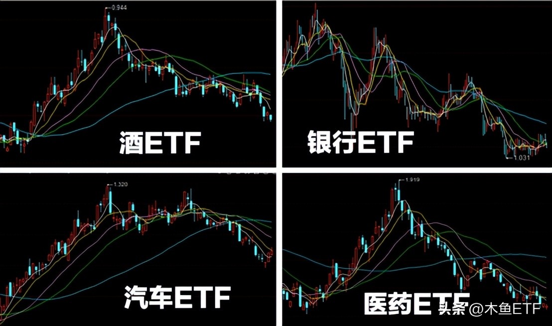etf基金波段交易策略,汇率贬值压力大怎么办