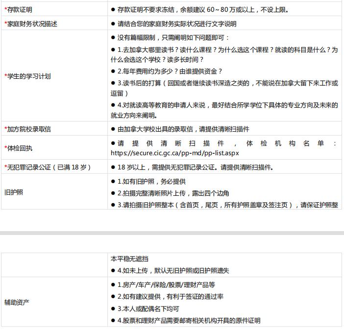 加拿大签证中心游学签证怎么办理,加拿大签证750分申请条件