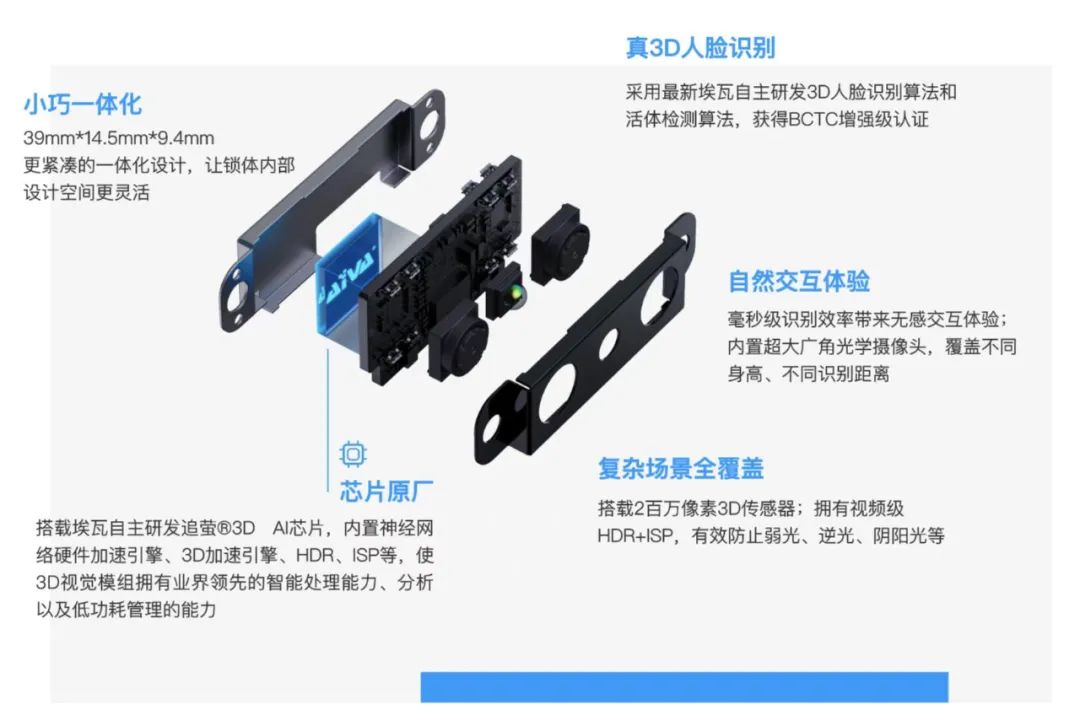 人脸识别智能门锁排行榜第一名,3d人脸识别门锁的优缺点