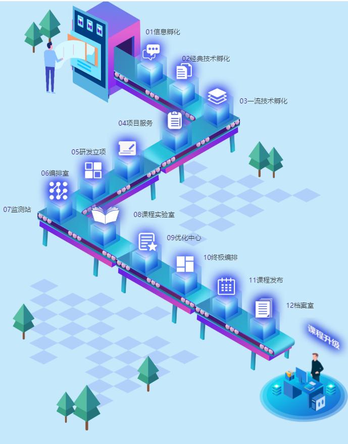 动力节点培训简介,动力节点培训班哪个好