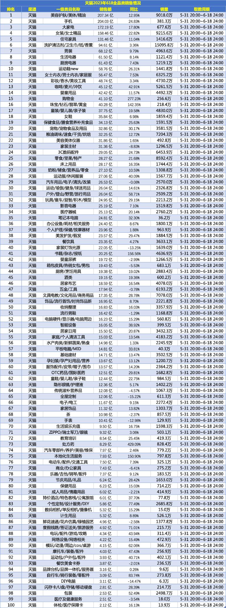 淘宝天猫的主流玩法是什么,天猫淘宝特色是什么