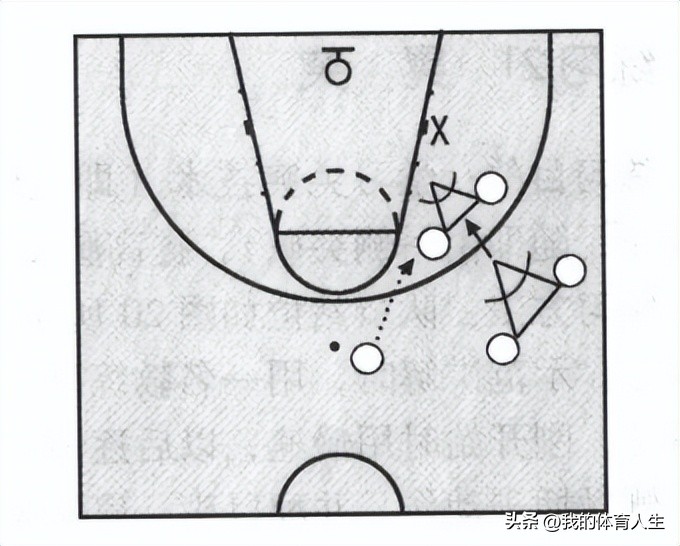 篮球进攻移动技术综合训练,青少年篮球训练教学转身