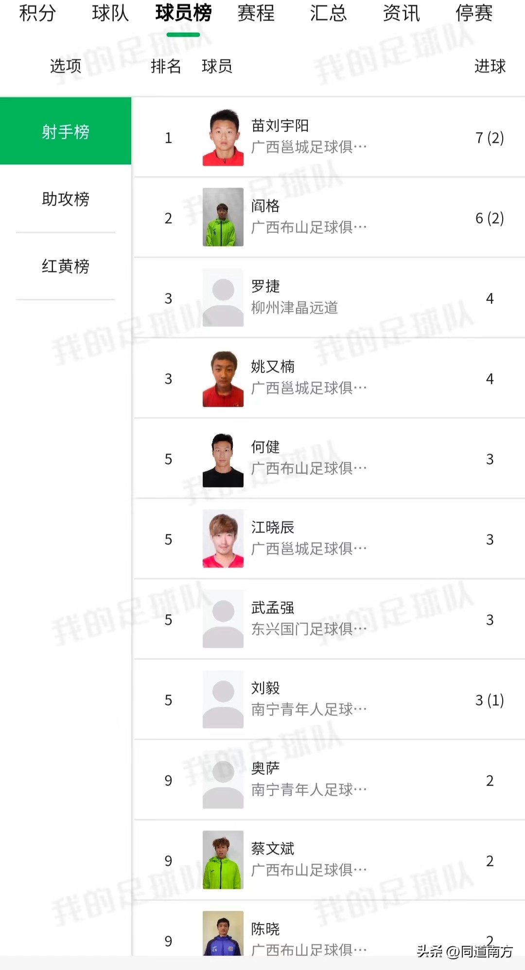 桂超揭幕战,桂超广西邕城