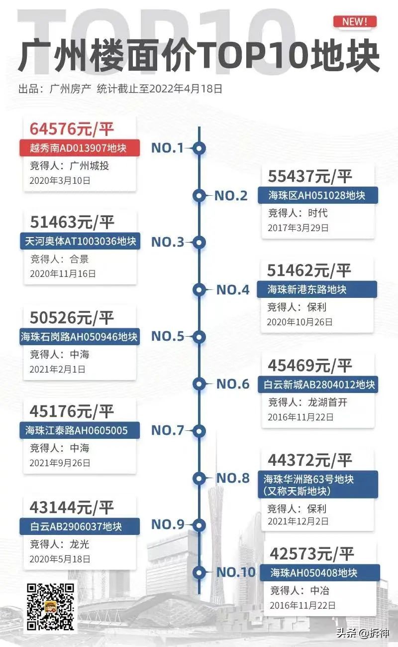 牛奶厂成交价格,牛奶厂房价多少钱一平方