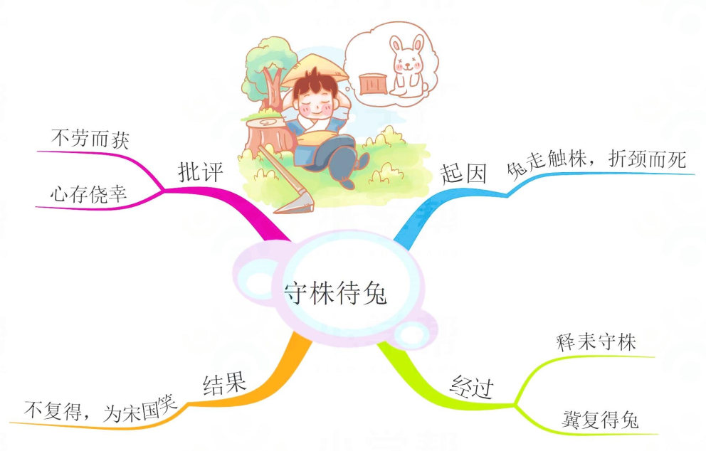 三年级语文大自然的声音思维导图,三年级上册语文整本书的思维导图