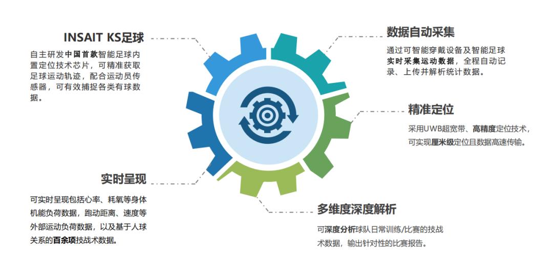 23年全国校园足球夏令营选拔日期,2020全国校园足球夏令营比赛视频
