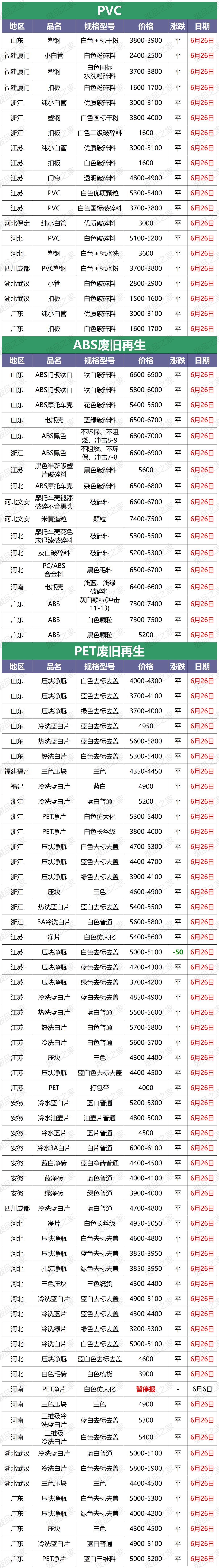 再生塑料颗粒市场最新价格行情网,国内再生塑料颗粒价格表行情分析