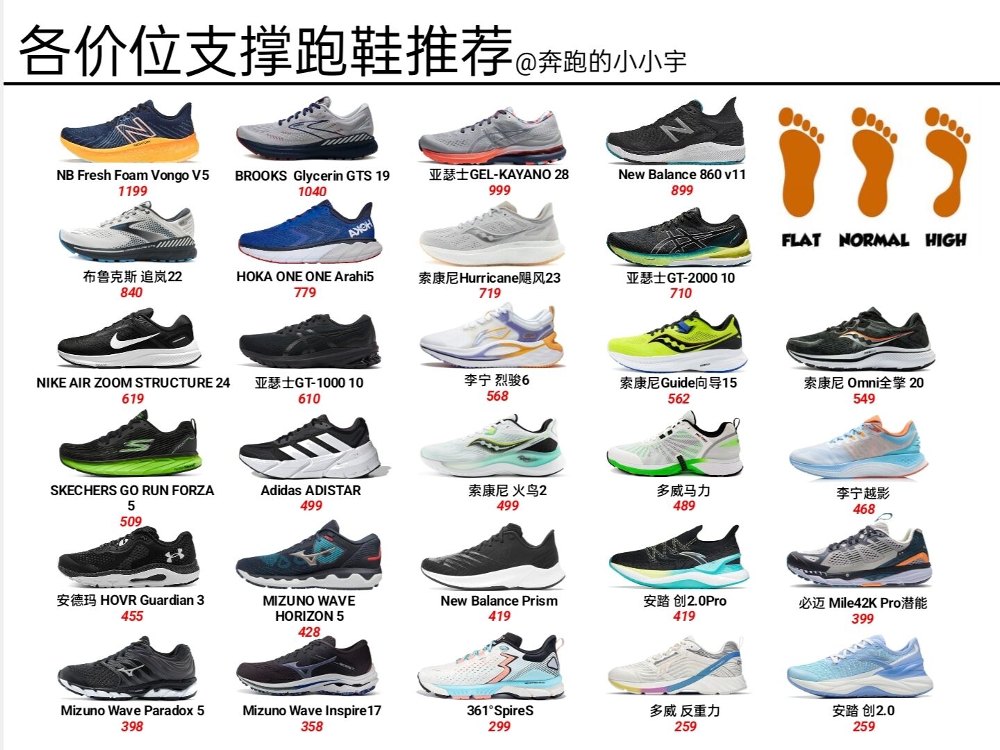 美津浓支撑跑鞋推荐,李宁支撑型跑鞋推荐