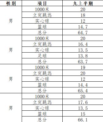 2023体考排名第一,2024省考体测淘汰率