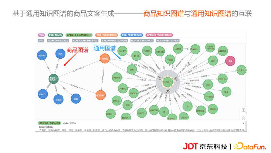 京东科技李浩然：基于知识图谱的商品营销文案自动生成实践