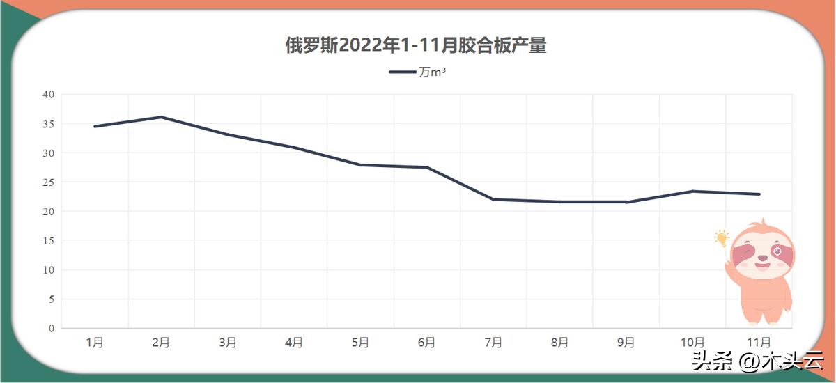 俄罗斯粗加工木材出口保护税期限延长，其余木材出口税有调整