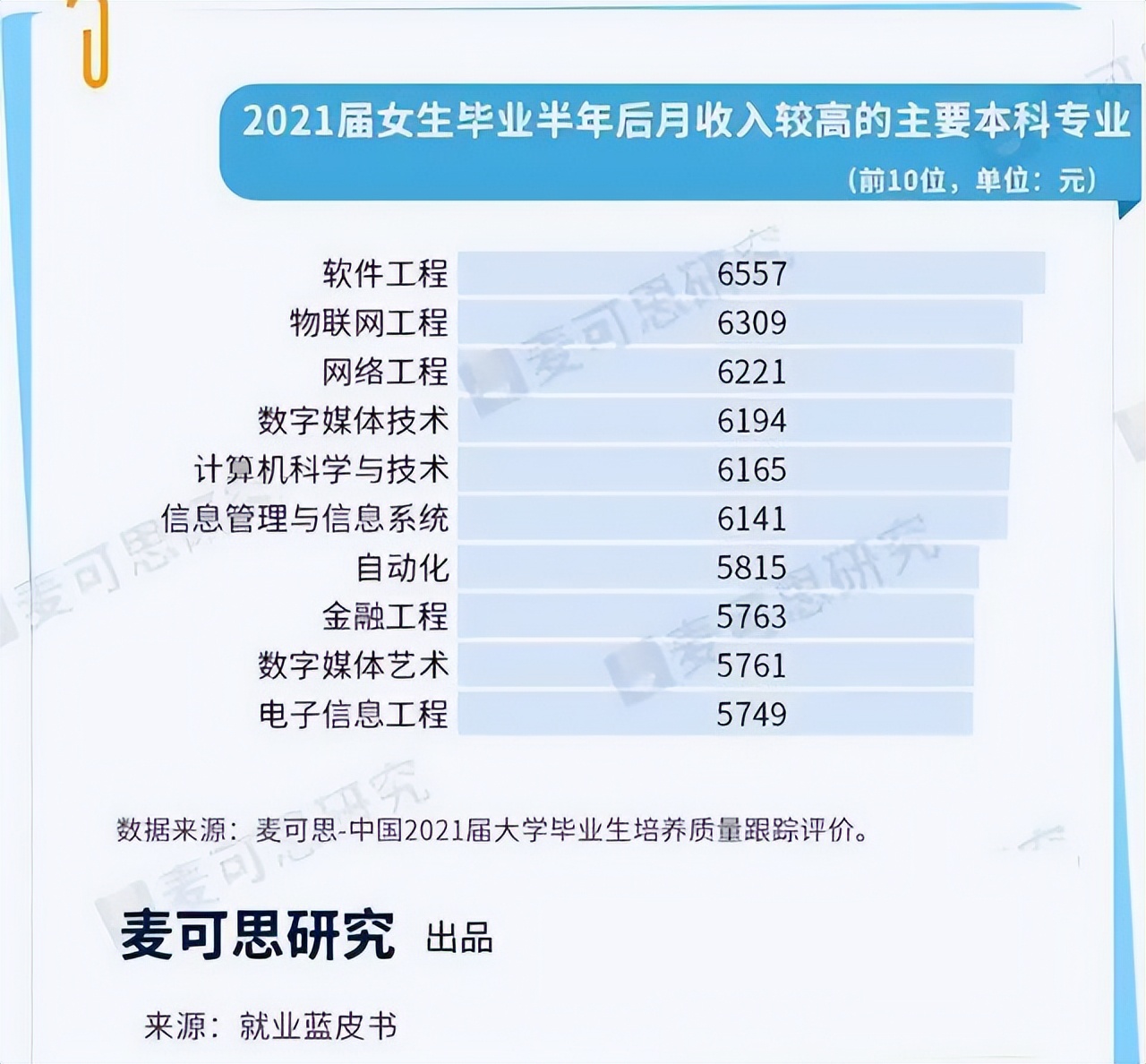 专科女生计算机就业前景好的专业,适合女生本科就业的计算机类专业