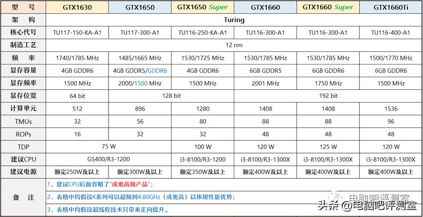 12月装机配置推荐,5月装机走向与推荐