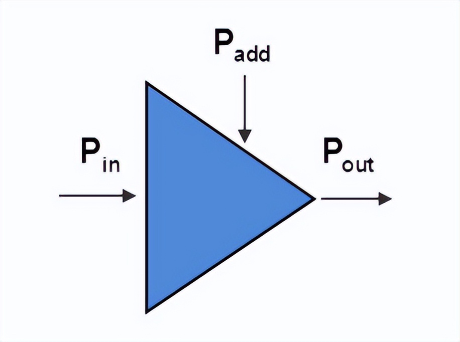 功率附加效率,附加功率pae公式
