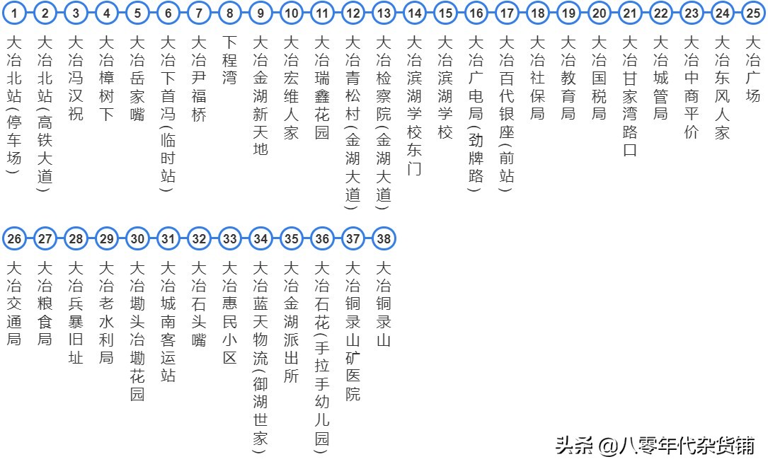 湖北蕲春黄冈城际公交车,浠水南站蕲春南站武穴北站比较
