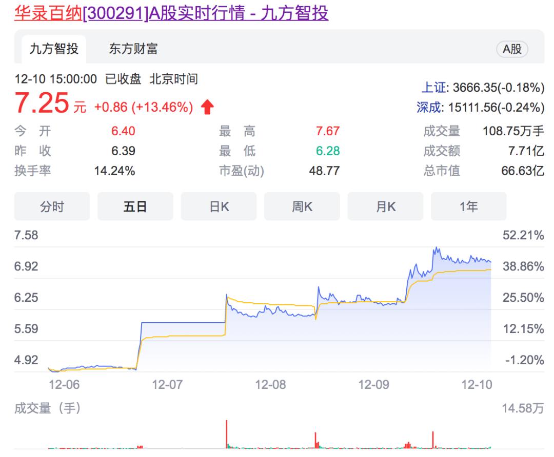 周星驰大电影票房多少,周星驰打破多少电影票房纪录