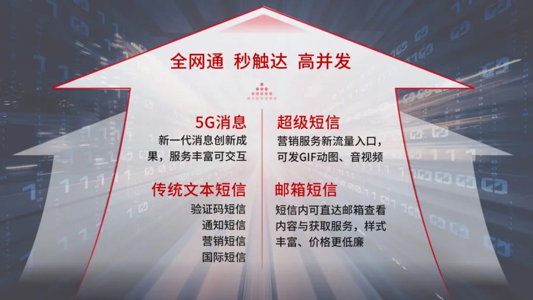 拉新促活、服务通知都在行，更懂企业的*信群短发**云服务