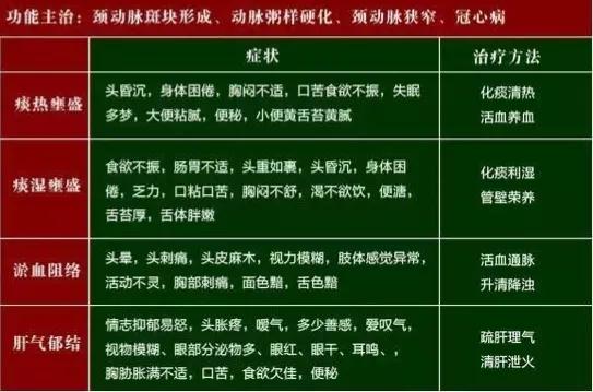 太原有治颈动脉斑块的好中医吗,颈动脉斑块怎样预防