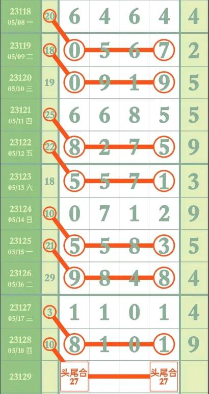 排列五5月18日精准规律最新走势图,排列五5月16日精准规律最新走势图