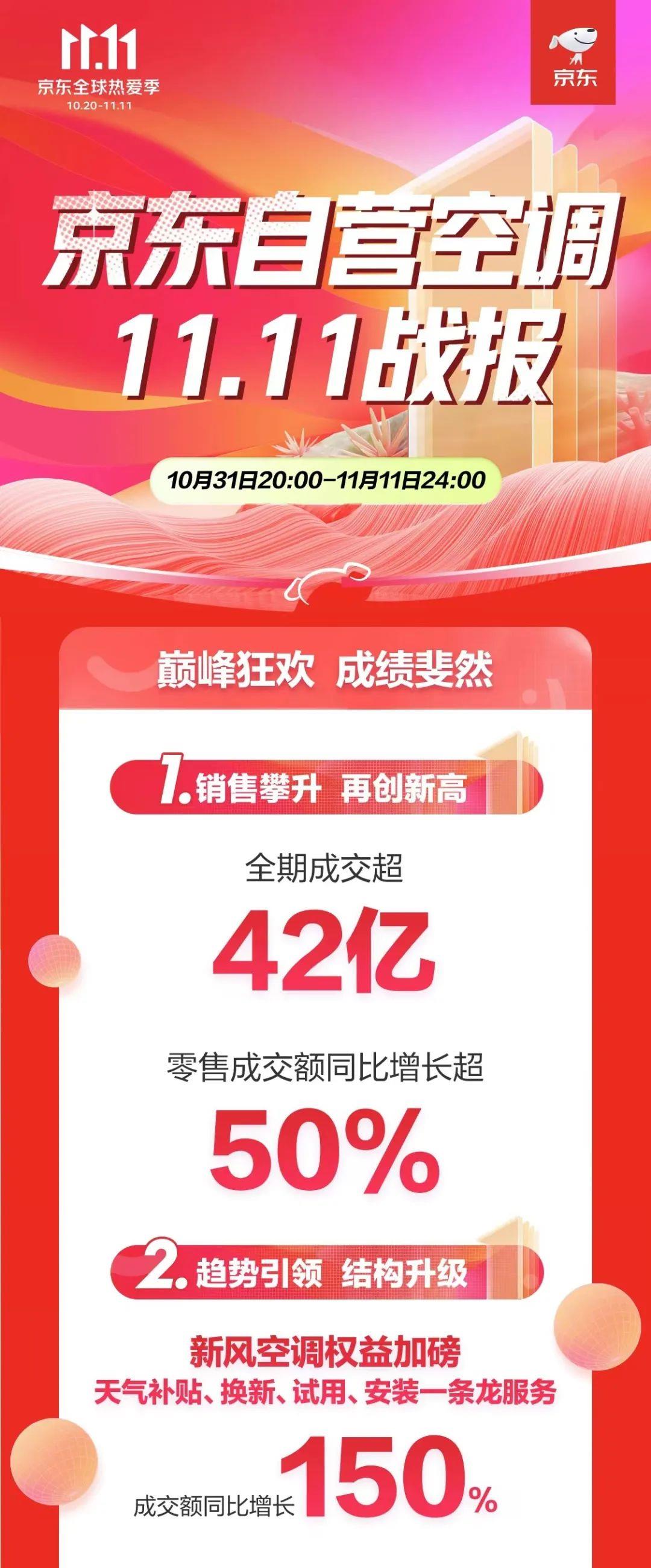 tcl空调质量怎么样2023,tcl空调质量怎么样和美的