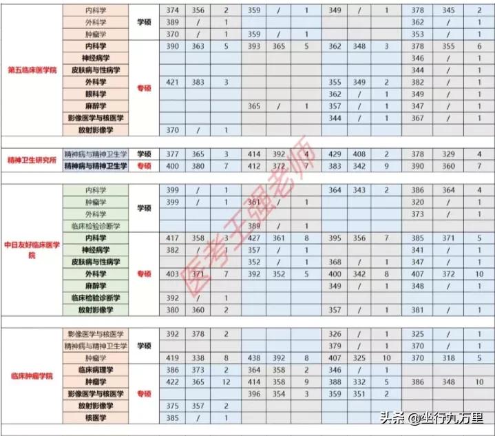 北京大学医学部学校视频,北京大学医学院全国排名