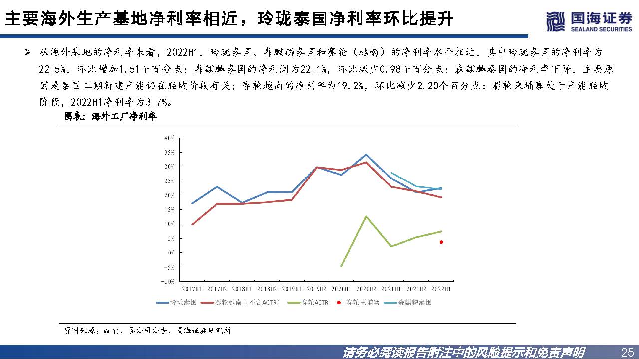 轮胎行业如何看市场行情,轮胎行业景气度