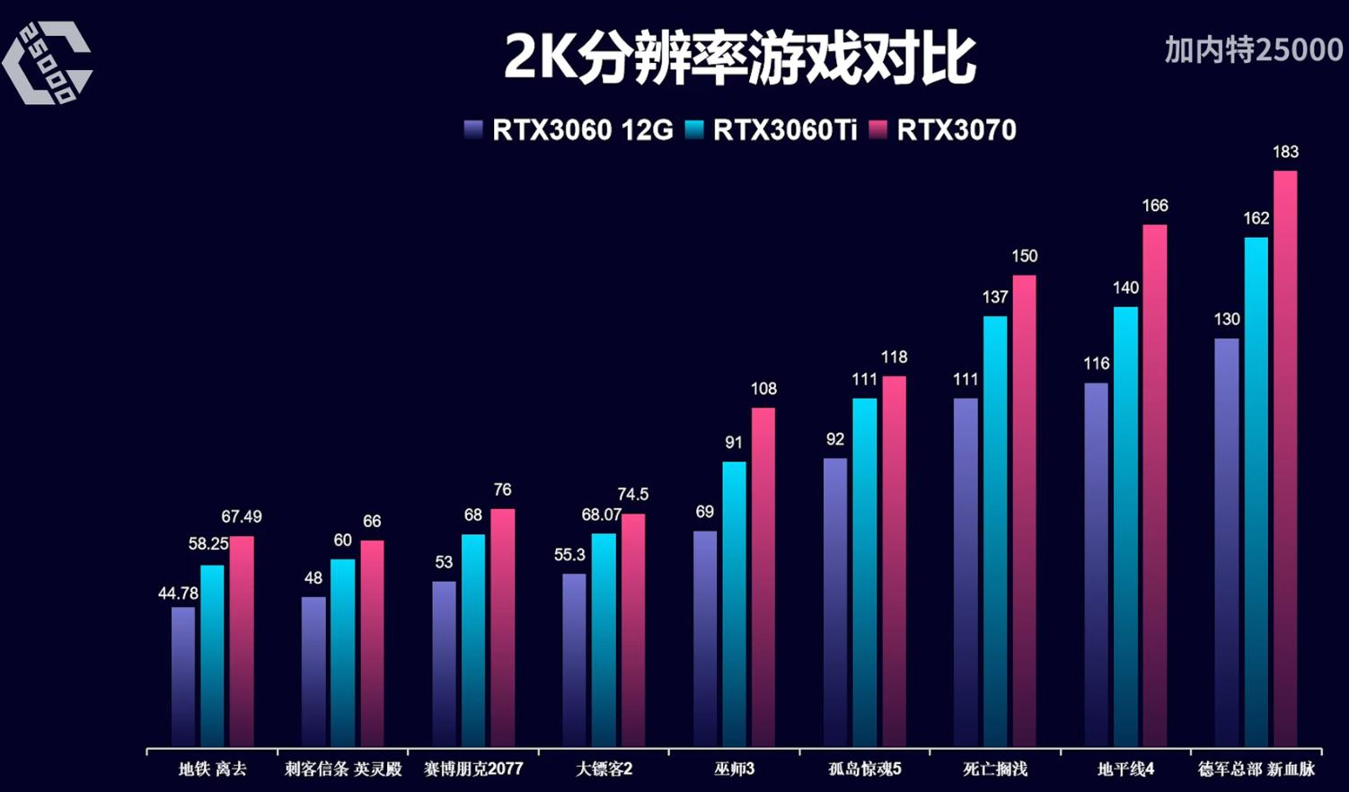2022年7月装机最佳性价比配置单,年底万元装机这套配置买了不后悔