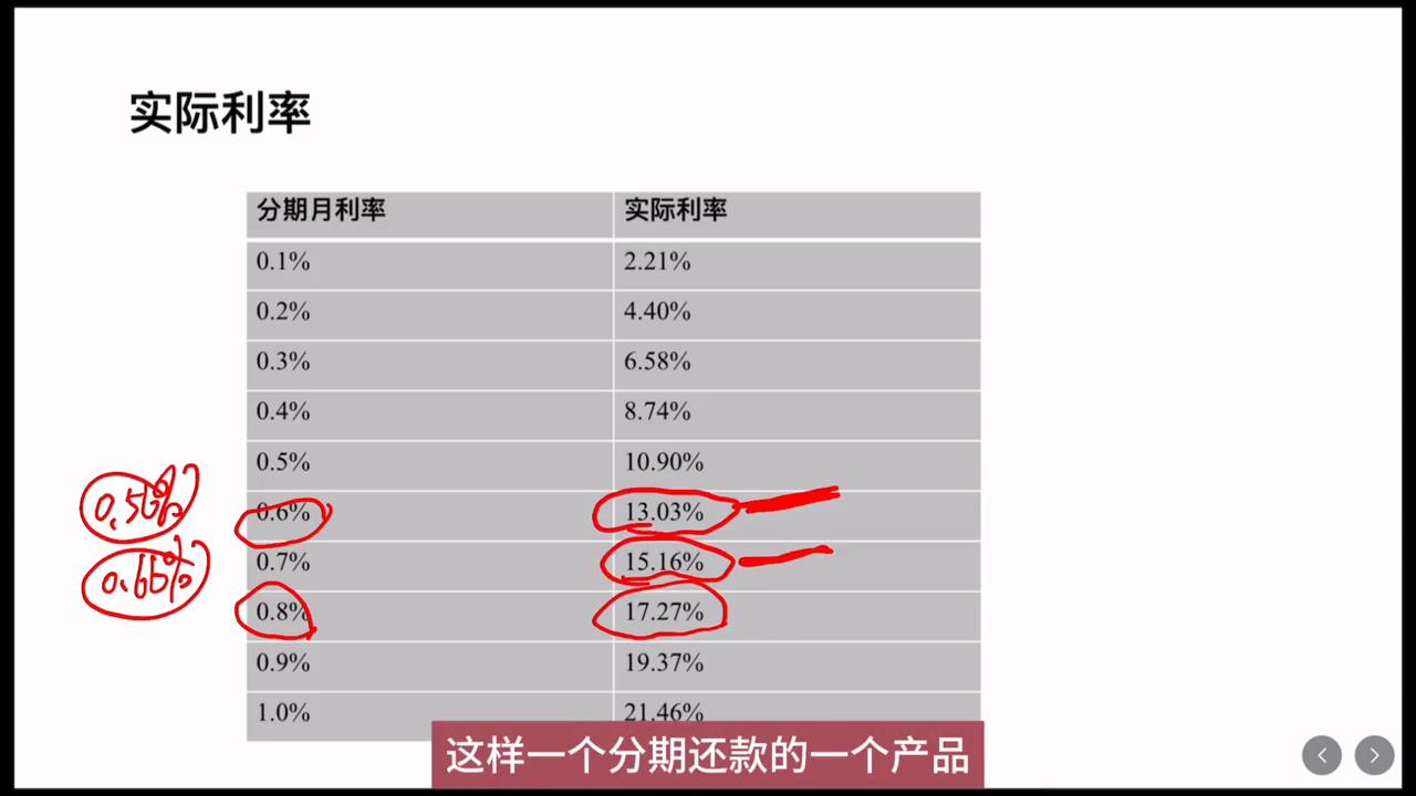 分期一时爽,一次性还款和分期还款年化率