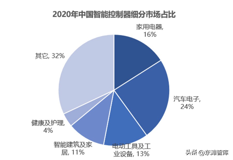 医疗物联网的现状与未来趋势,物联网产业发展阶段分析