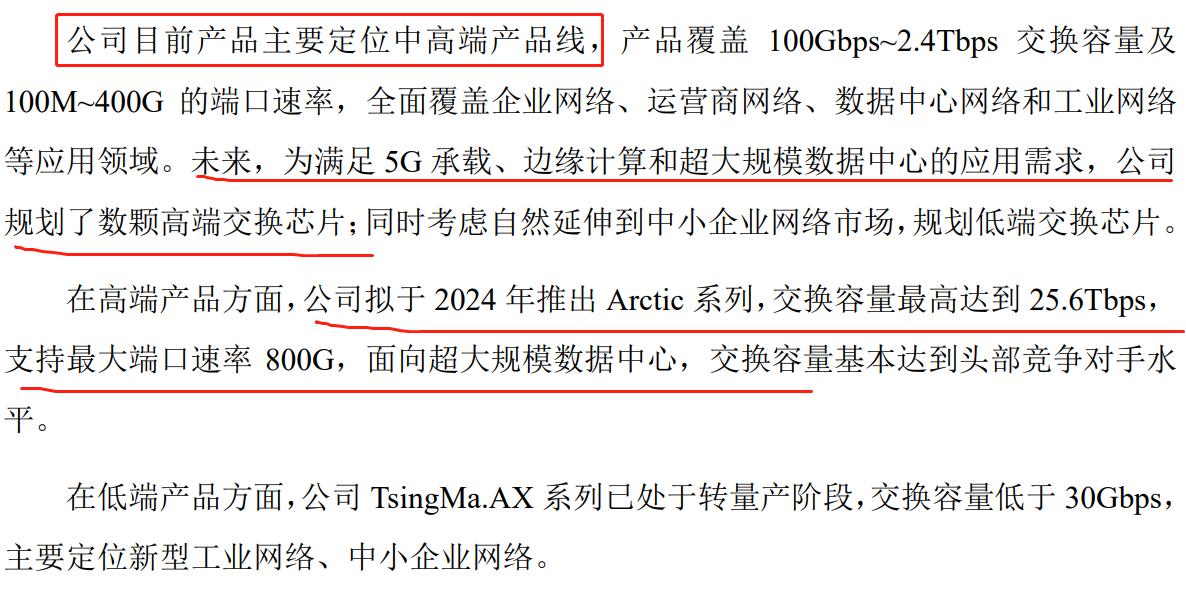 688702盛科通信,688702盛科通信哪天上市