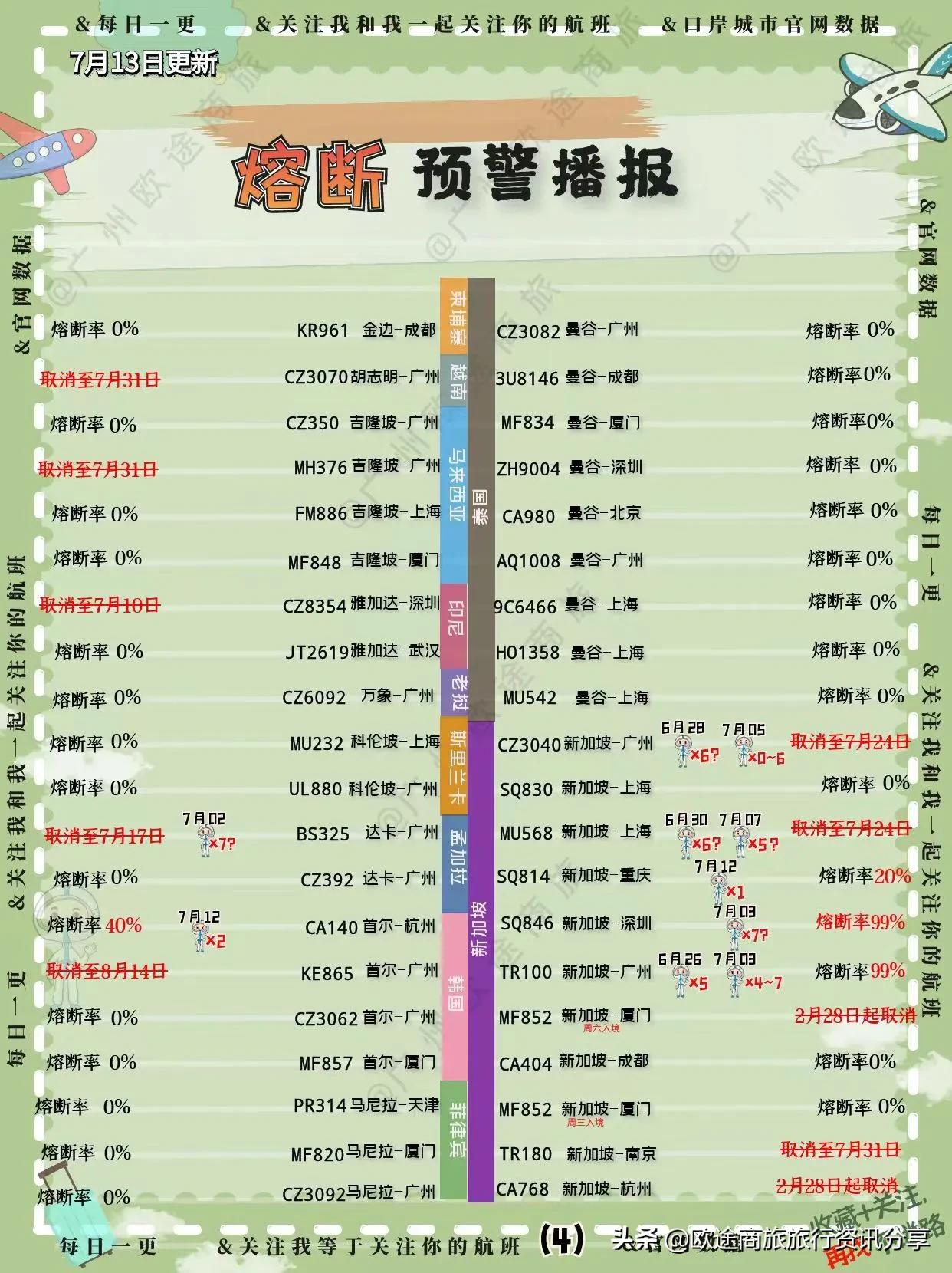 4月航班熔断信息,国际航班熔断最新信息预测