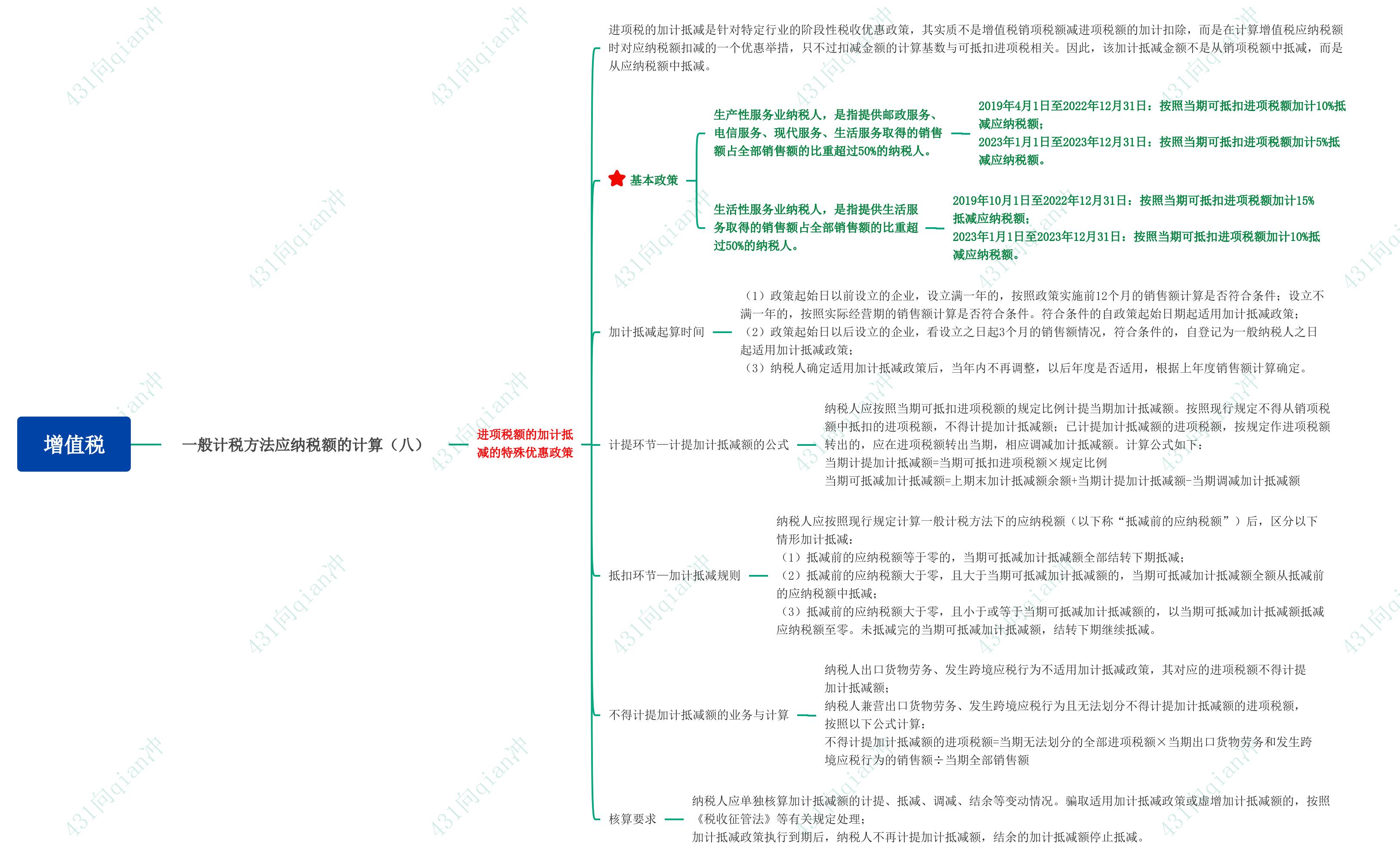 土地增值税的计税依据和计算,简易计税如何计算应纳税额