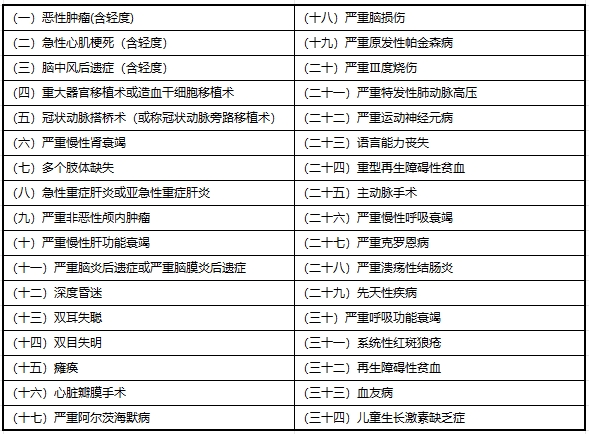 沪儿保费用,沪儿保续保