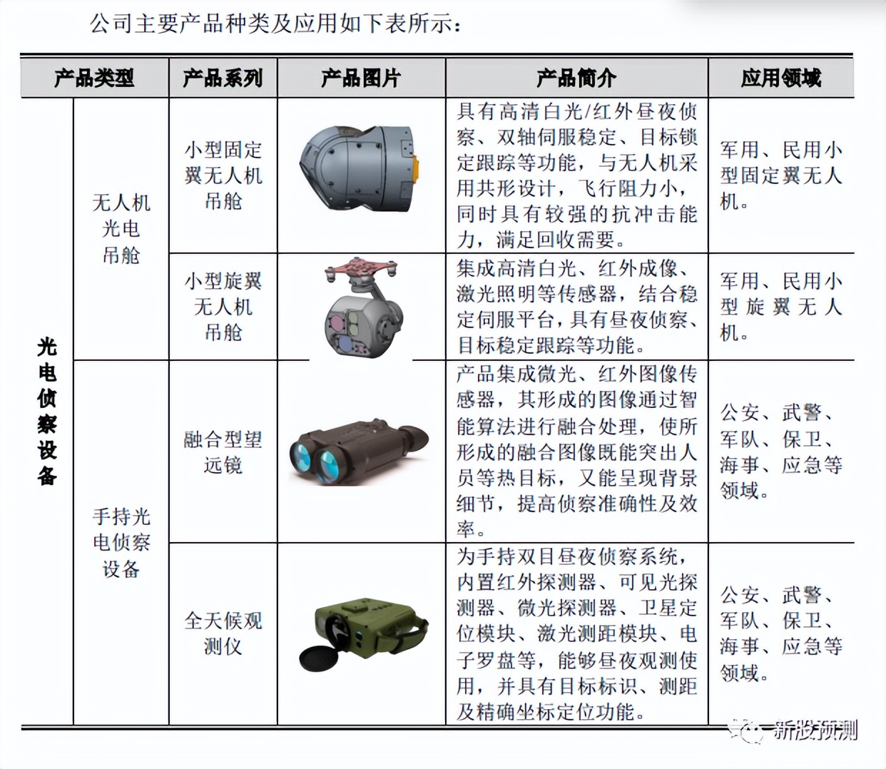 晶品特装,晶品特装军用机器人