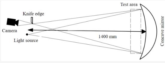 如何利用温室顶部通风口原理估计纹影机器视觉系统的风速？