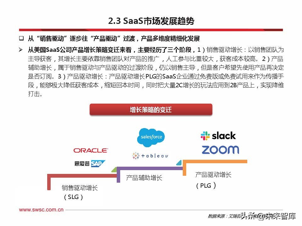 云计算最新发展趋势分析,云计算最新发展趋势